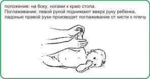 Общеукрепляющий детский массаж в Щелкове